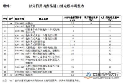 关税下调 服装护肤品进口价格六月起松动